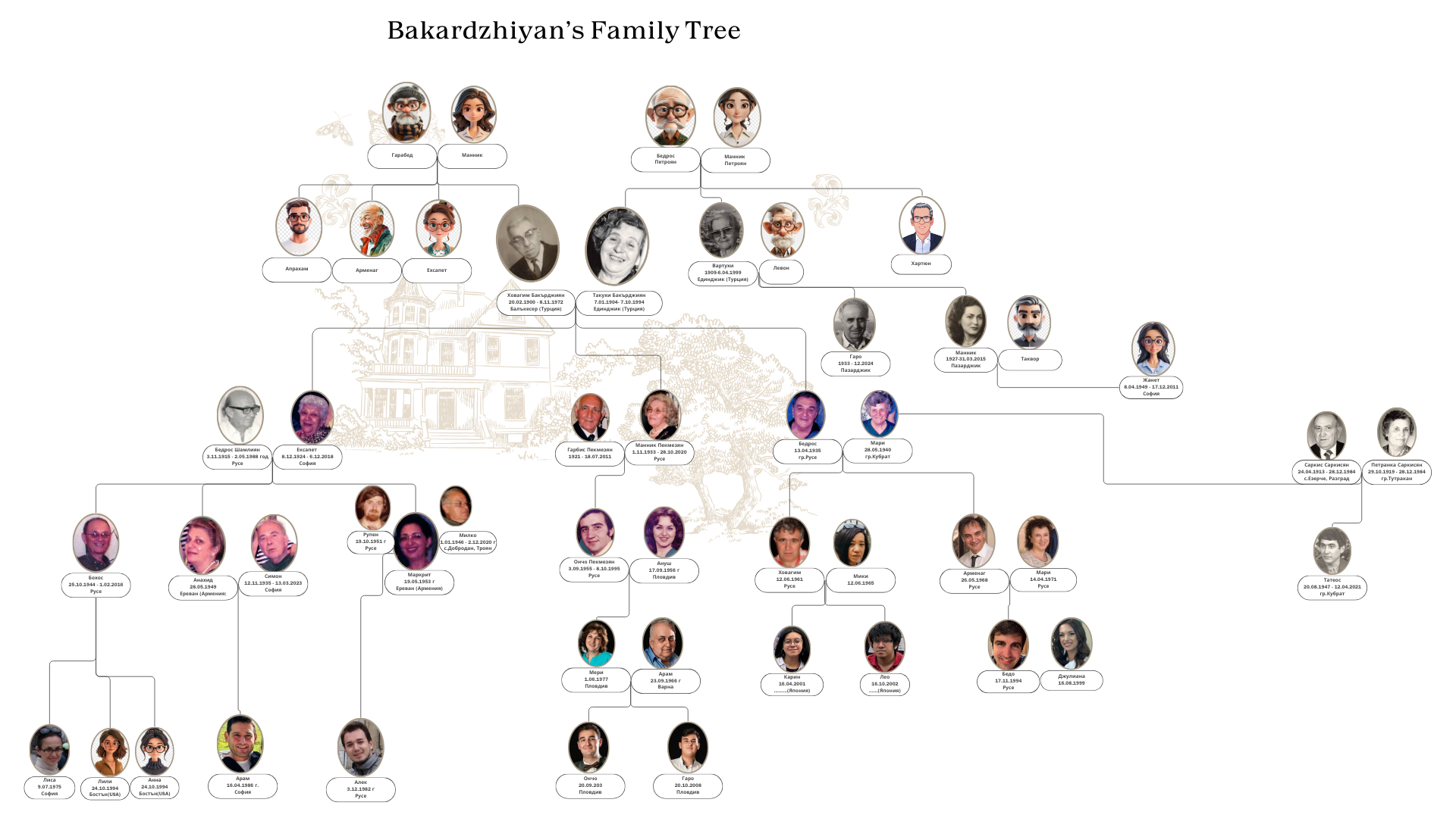 Родословно дърво